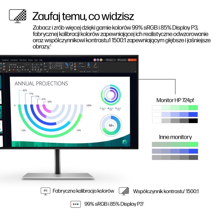 HP S7 PRO 724PF 23.8 ZOLL 16:9/1920X1080 IPS 300CD 1500:1 5MS