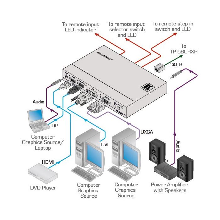 Transmiter wieloformatowy Kramer SID-X2N