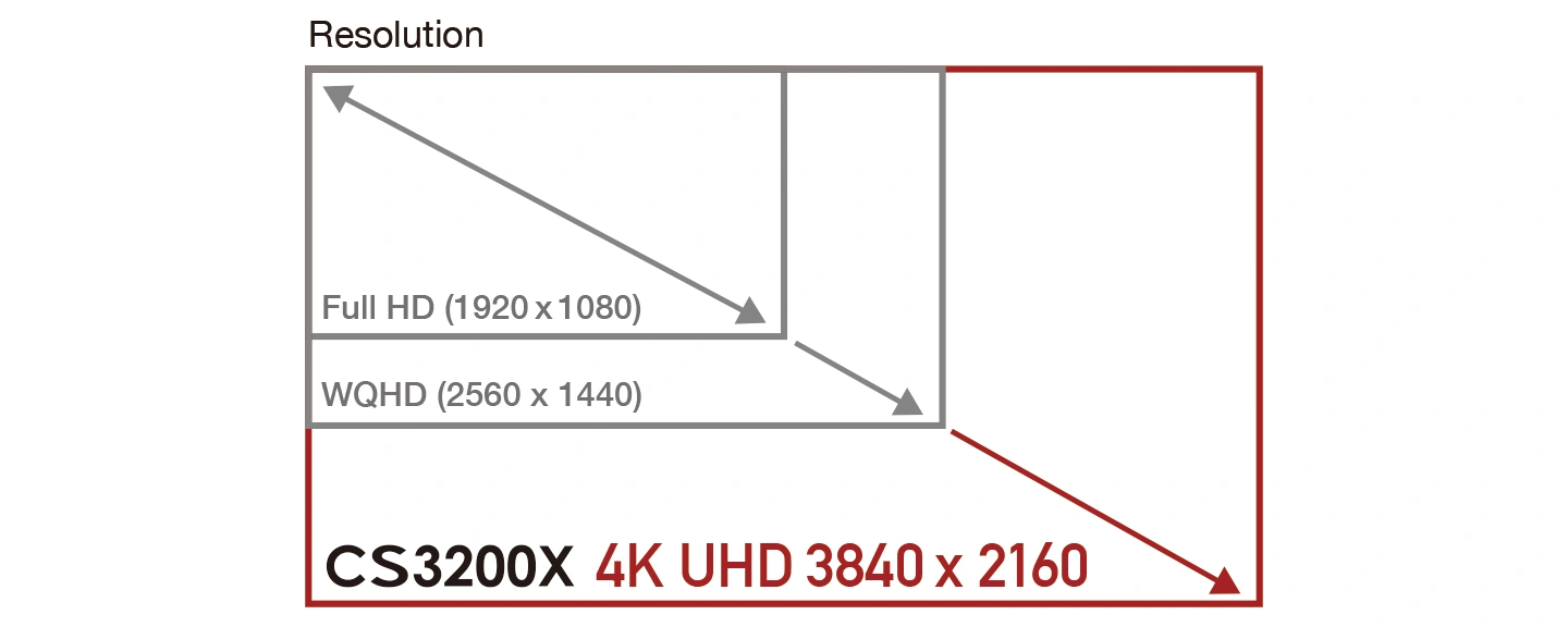 Oszałamiające detale 4K na dużym, 31,5-calowym ekranie