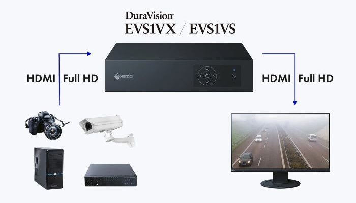 Lepsza widoczność dzięki systemom optymalizacji obrazu EIZO