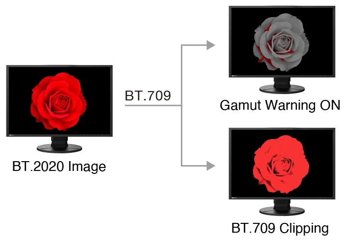 Tryb Gamut Warning