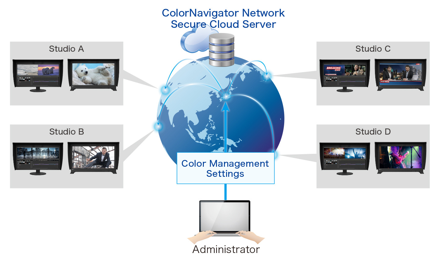 Kontrola jakości z ColorNavigator Network