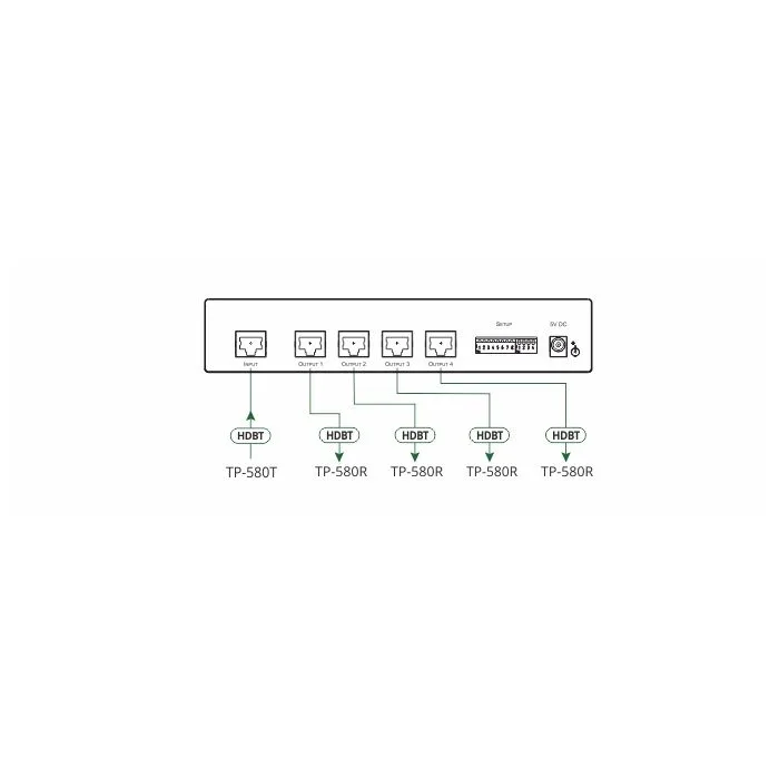 Wzmacniacz dystrybucyjny Kramer VM-4DT