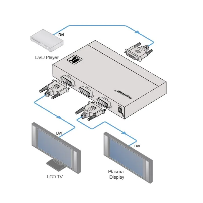 Wzmacniacz dystrybucyjny Kramer VM-400HDCP