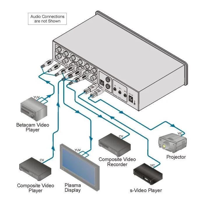 Wzmacniacz dystrybucyjny Kramer VM-312