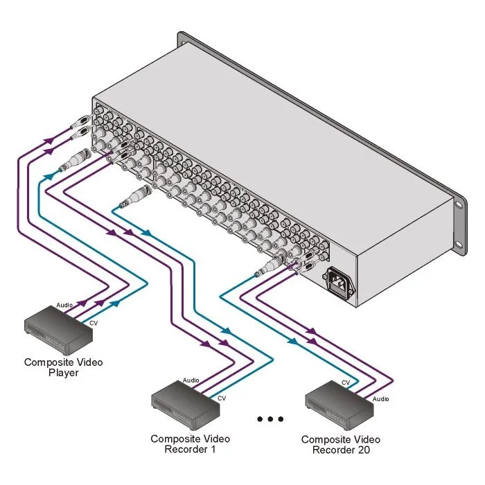 Wzmacniacz dystrybucyjny Kramer VM-20ARII