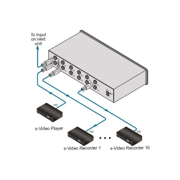 Wzmacniacz dystrybucyjny Kramer VM-100YC