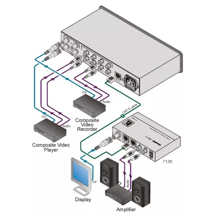 Wzmacniacz liniowy Kramer VM-9T