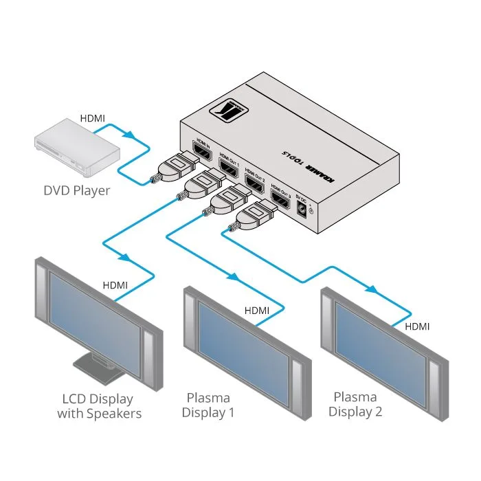 Wzmacniacz dystrybucyjny Kramer VM-3UHD