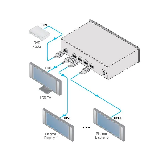 Wzmacniacz dystrybucyjny Kramer VM-4HC