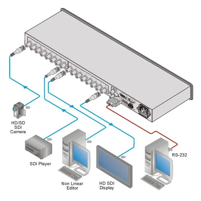Przełącznik matrycowy Kramer VS-88SDI