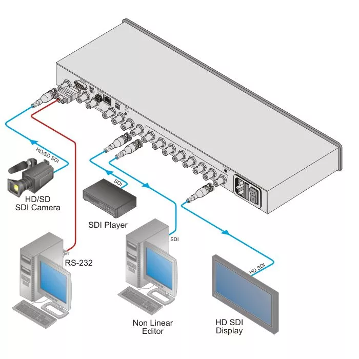Przełącznik matrycowy Kramer VS-88HDxl