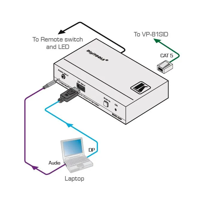 Transmiter Kramer SID-DP