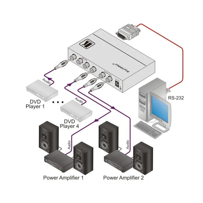 Przełącznik Kramer 6502