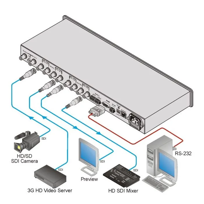 Przełącznik matrycowy Kramer VS-44HDxl