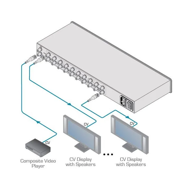 Wzmacniacz dystrybucyjny Kramer VM-1021N