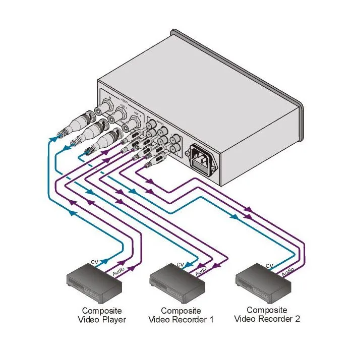 Wzmacniacz dystrybucyjny Kramer VM-2N
