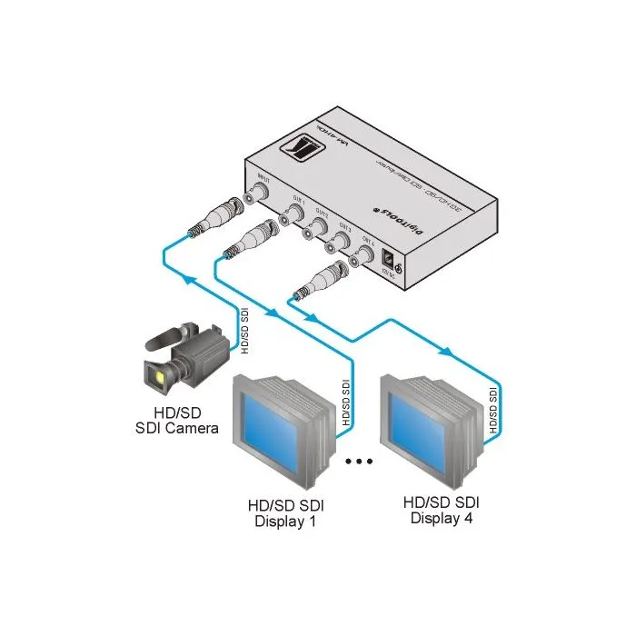 Wzmacniacz dystrybucyjny Kramer VM-4HDxl