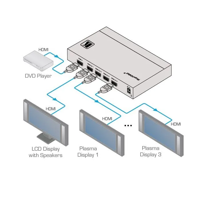 Wzmacniacz dystrybucyjny Kramer VM-4UHD