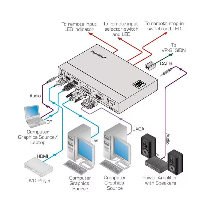 Transmiter wieloformatowy Kramer SID-X1N