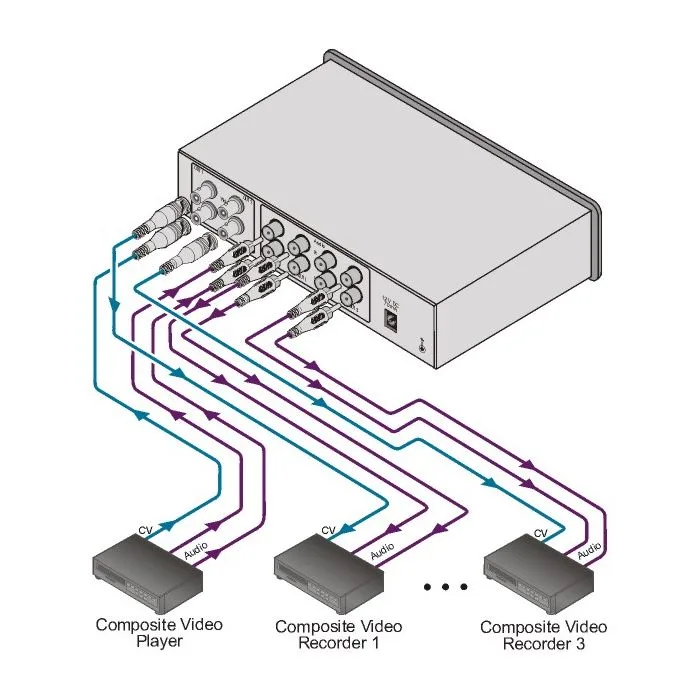Wzmacniacz dystrybucyjny Kramer VM-30AVB