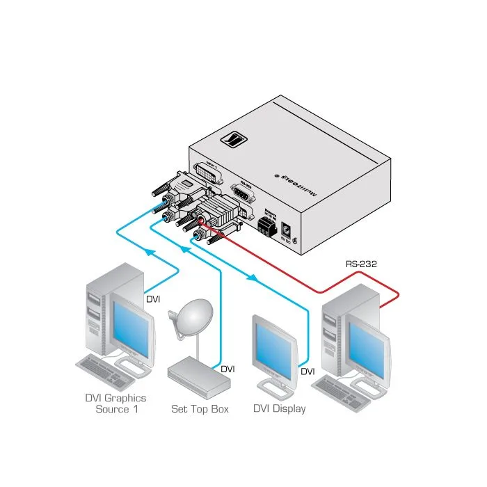 Przełącznik Kramer VS-21HDCP-IR