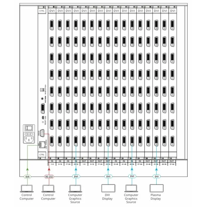 Wieloformatowy modułowy przełącznik matrycowy Kramer VS-6464DN-EM