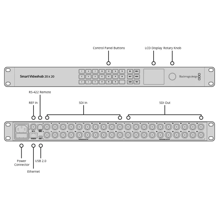 Matryca/router Blackmagic Design Smart Videohub