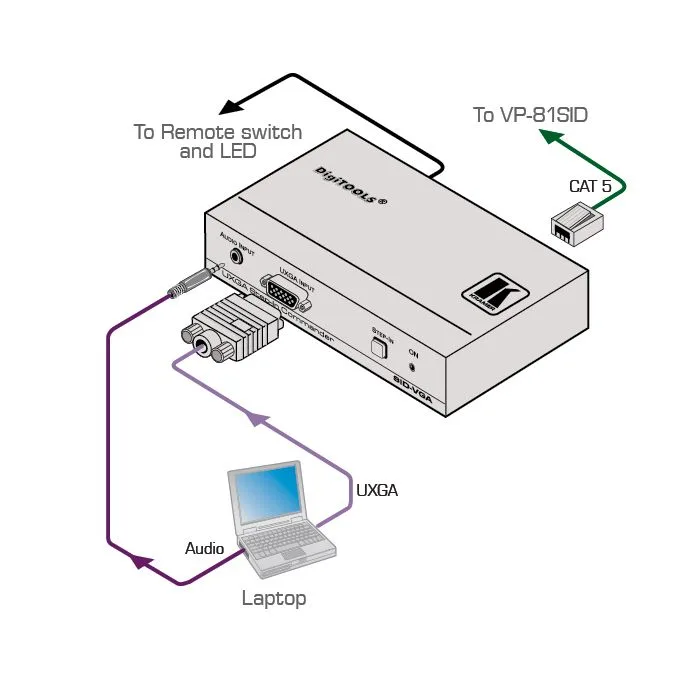 Transmiter Kramer SID-VGA