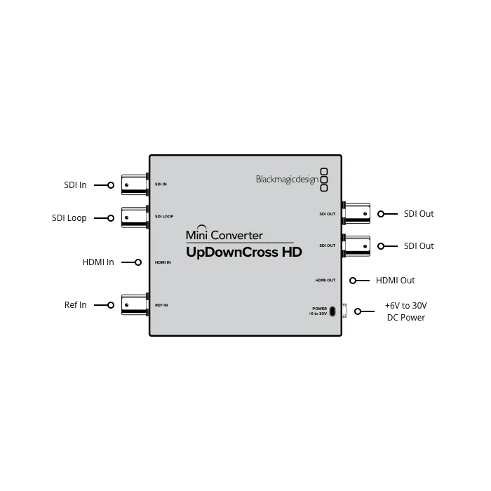 Konwerter Blackmagic Design Mini Converter UpDownCross HD