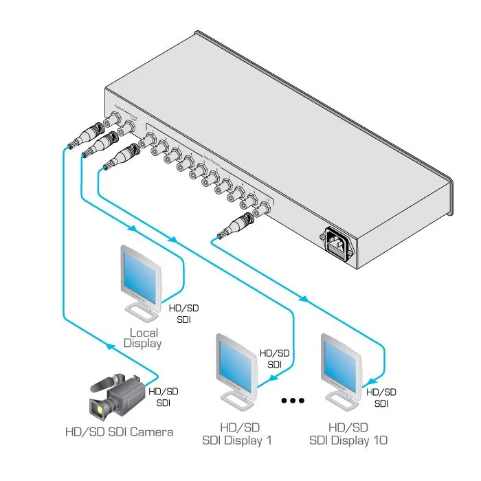 Wzmacniacz dystrybucyjny Kramer VM-10HDxl