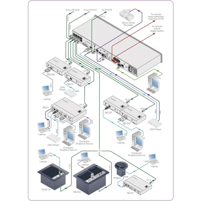 Kramer The Digital Step-in System