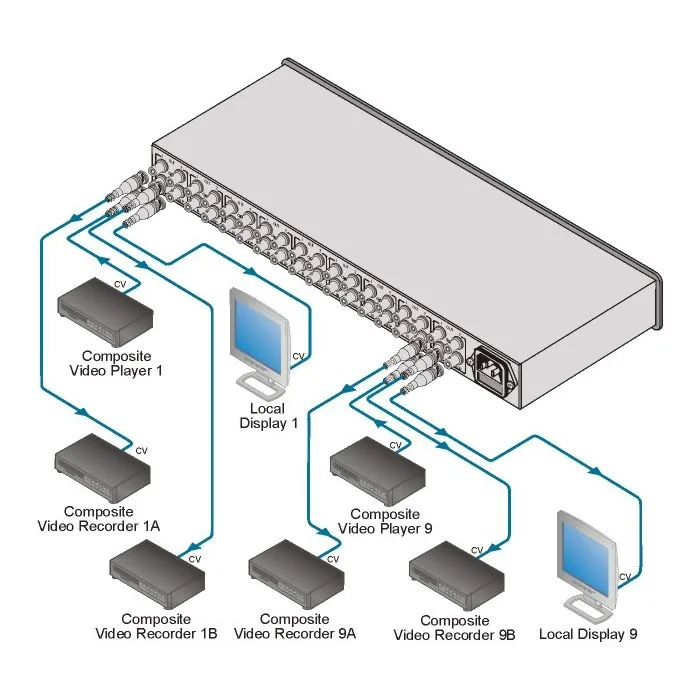 Wzmacniacz dystrybucyjny Kramer VM-92