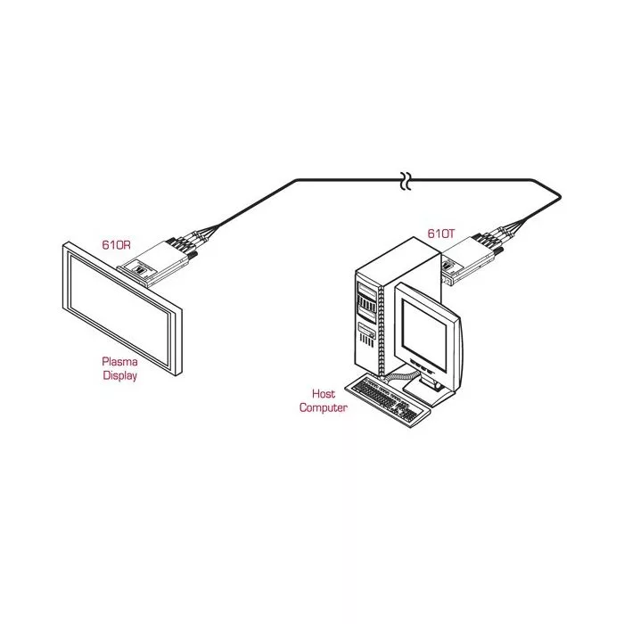 Kramer DVI 610T
