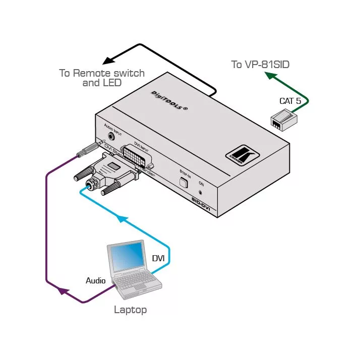 Transmiter Kramer SID-DVI
