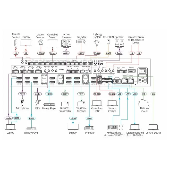 System prezentacyjny z przełącznikiem matrycowym Kramer VS-88UT
