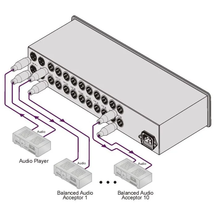 Wzmacniacz dystrybucyjny Kramer VM-1120