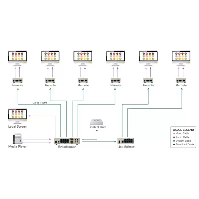 System dystrybucyjny Kramer Audio Video Display System (AVDS)
