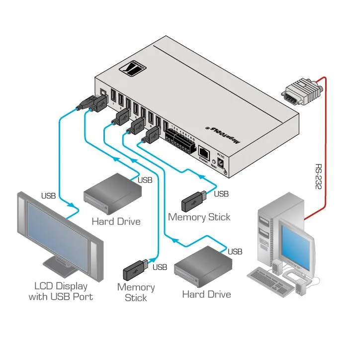Przełącznik Kramer VS-801USB