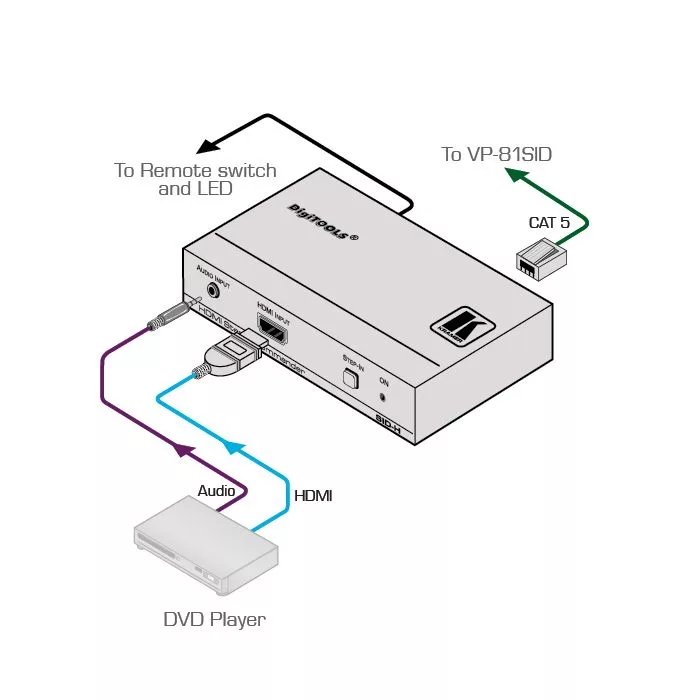 Transmiter Kramer SID-H
