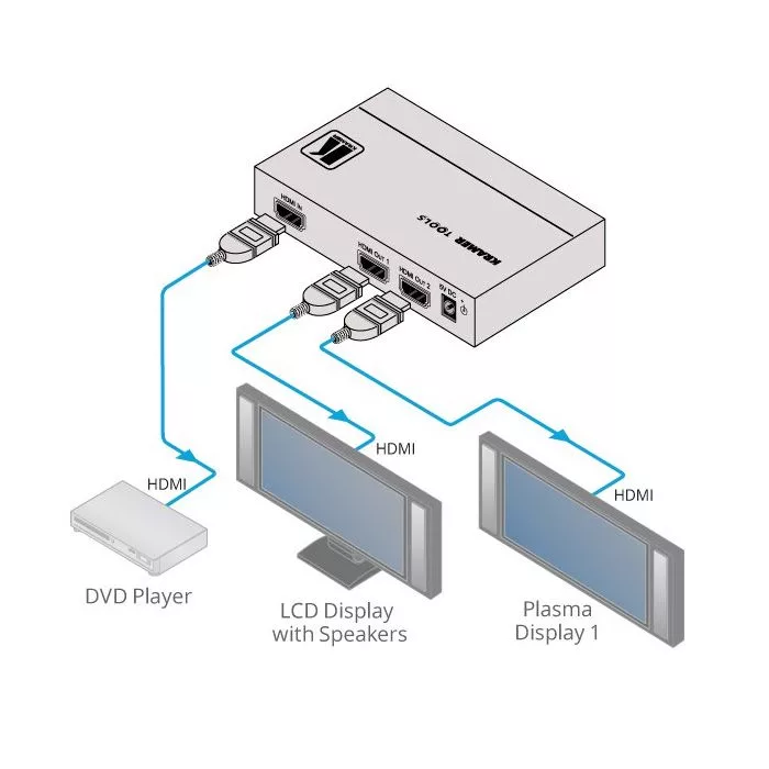 Wzmacniacz dystrybucyjny Kramer VM-2UHD