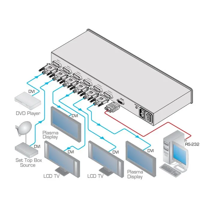 Wzmacniacz dystrybucyjny Kramer VM-24HDCP