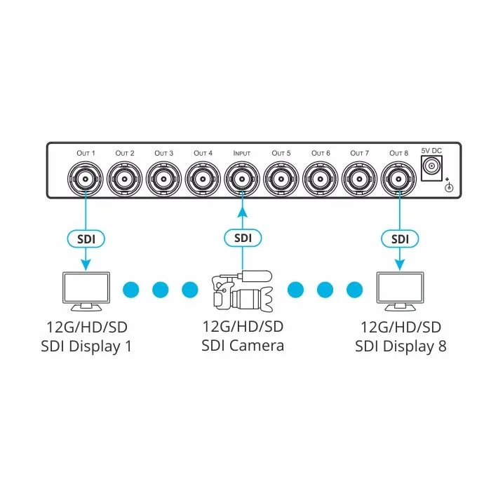 Wzmacniacz dystrybucyjny Kramer VM-8UX