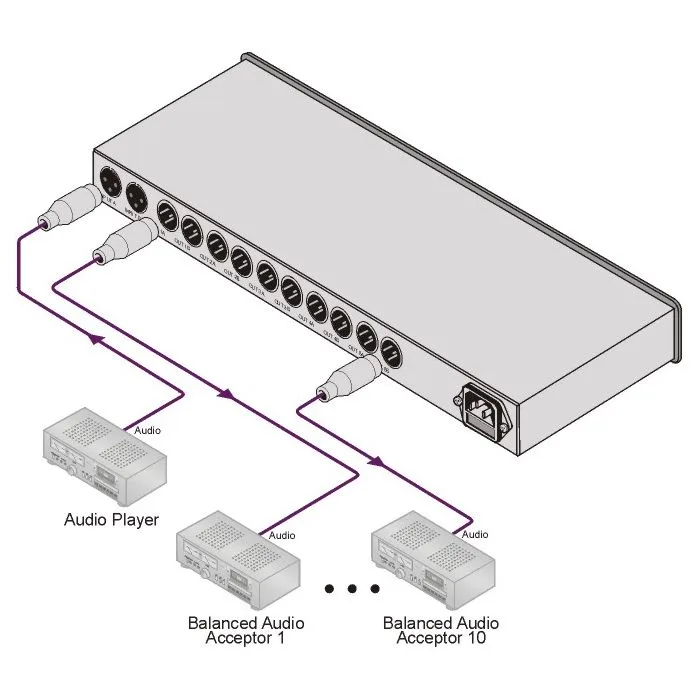 Wzmacniacz dystrybucyjny Kramer VM-1110xl