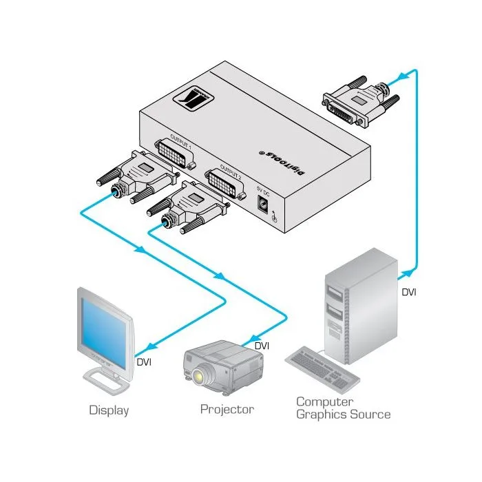 Wzmacniacz dystrybucyjny Kramer VM-2HDCPxl