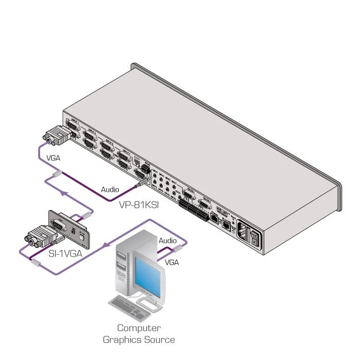 Moduł Kramer WSI-1VGA