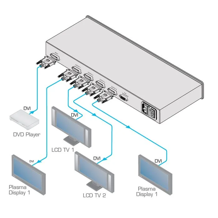 Wzmacniacz dystrybucyjny Kramer VM-4HDCPxl