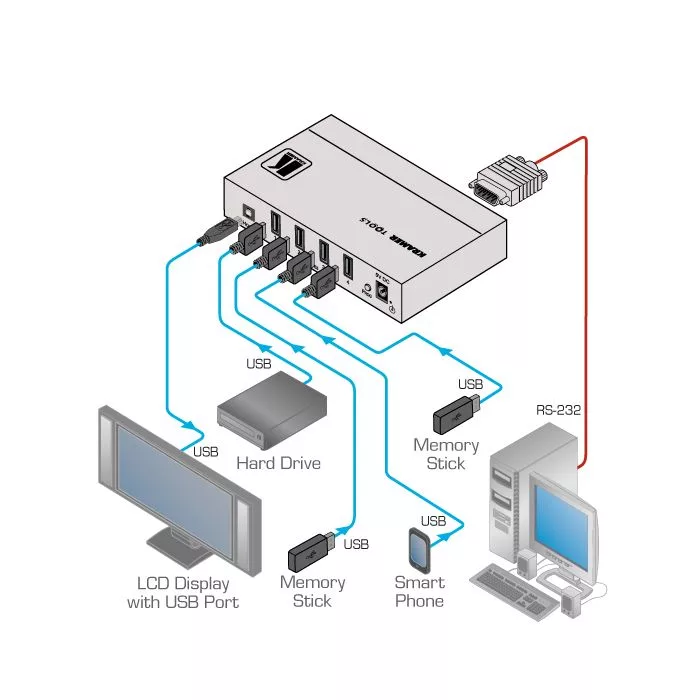Przełącznik Kramer VS-401USB