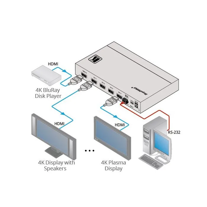 Wzmacniacz dystrybucyjny Kramer VM-4H2