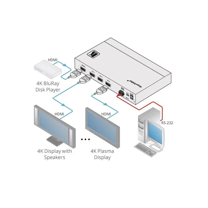 Wzmacniacz dystrybucyjny Kramer VM-3H2